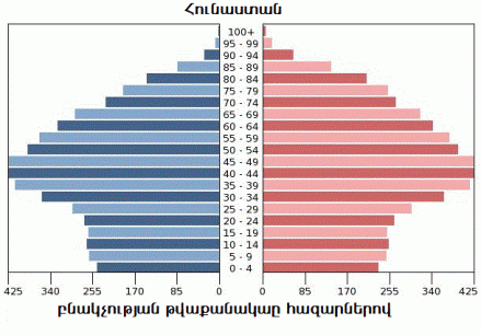 greece-population-pyramid-2016