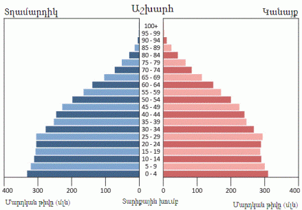 world-population-pyramid-2016